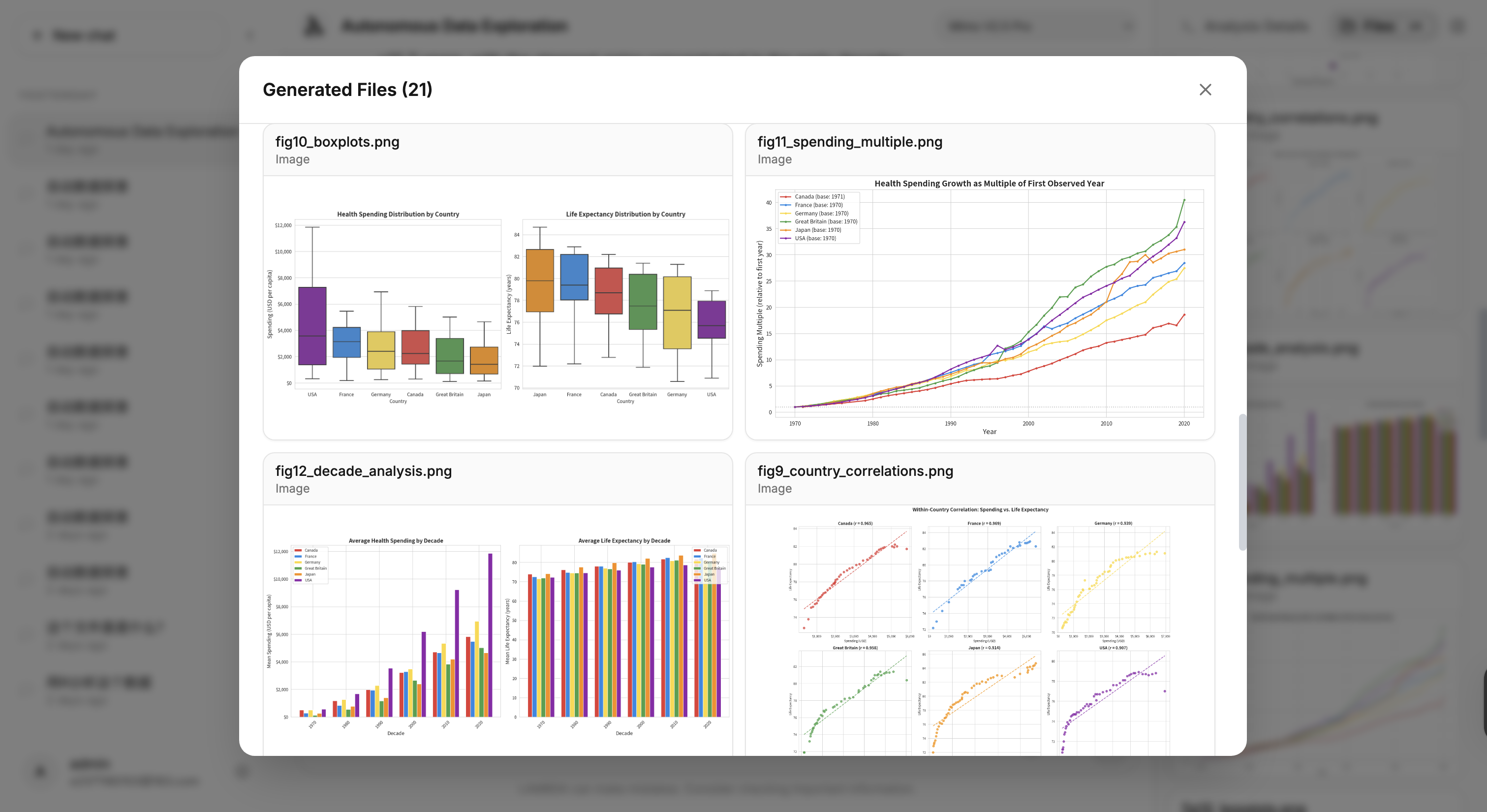 Real-Time Analysis Visualization
