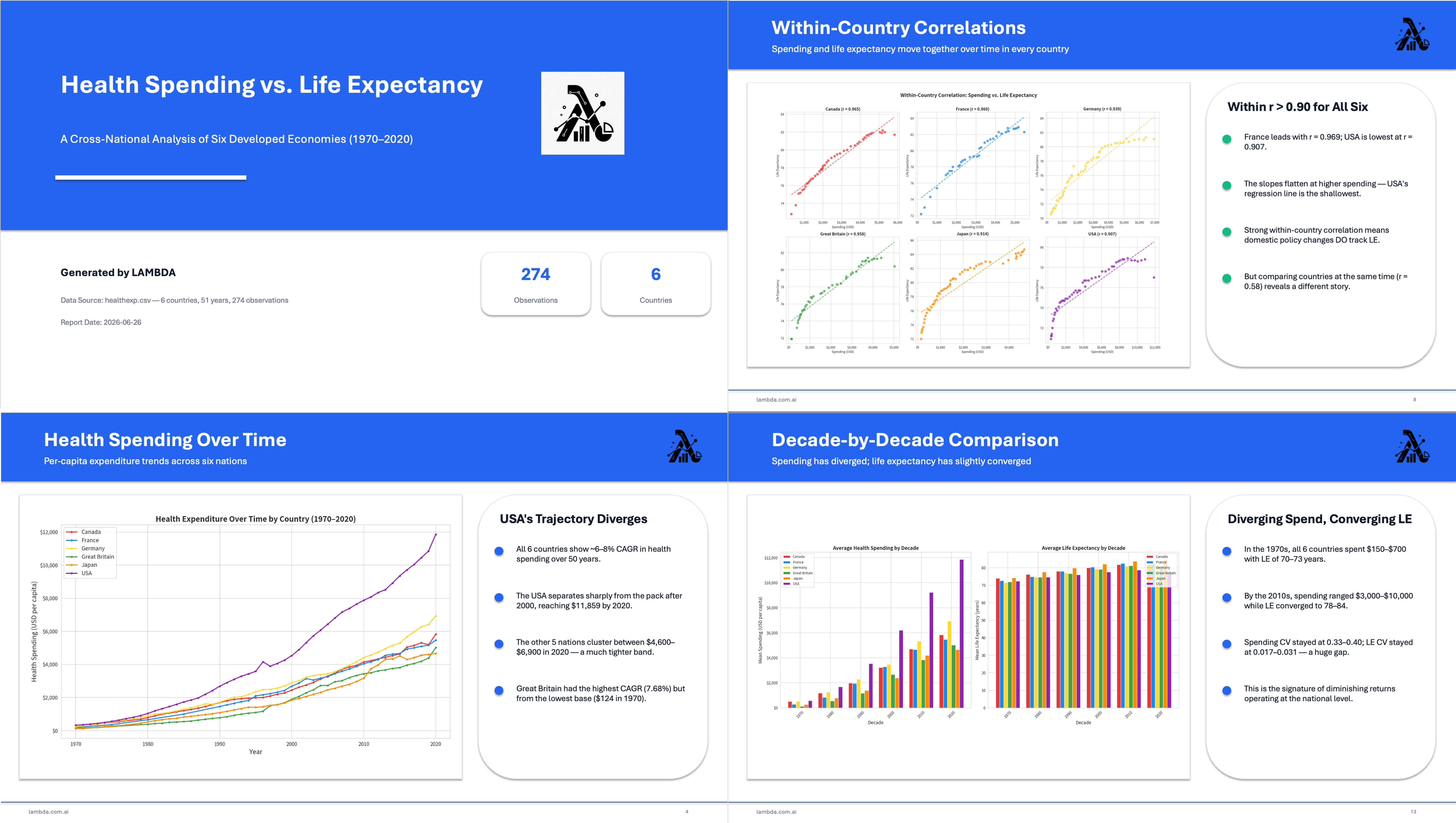 Editable PowerPoint Presentation