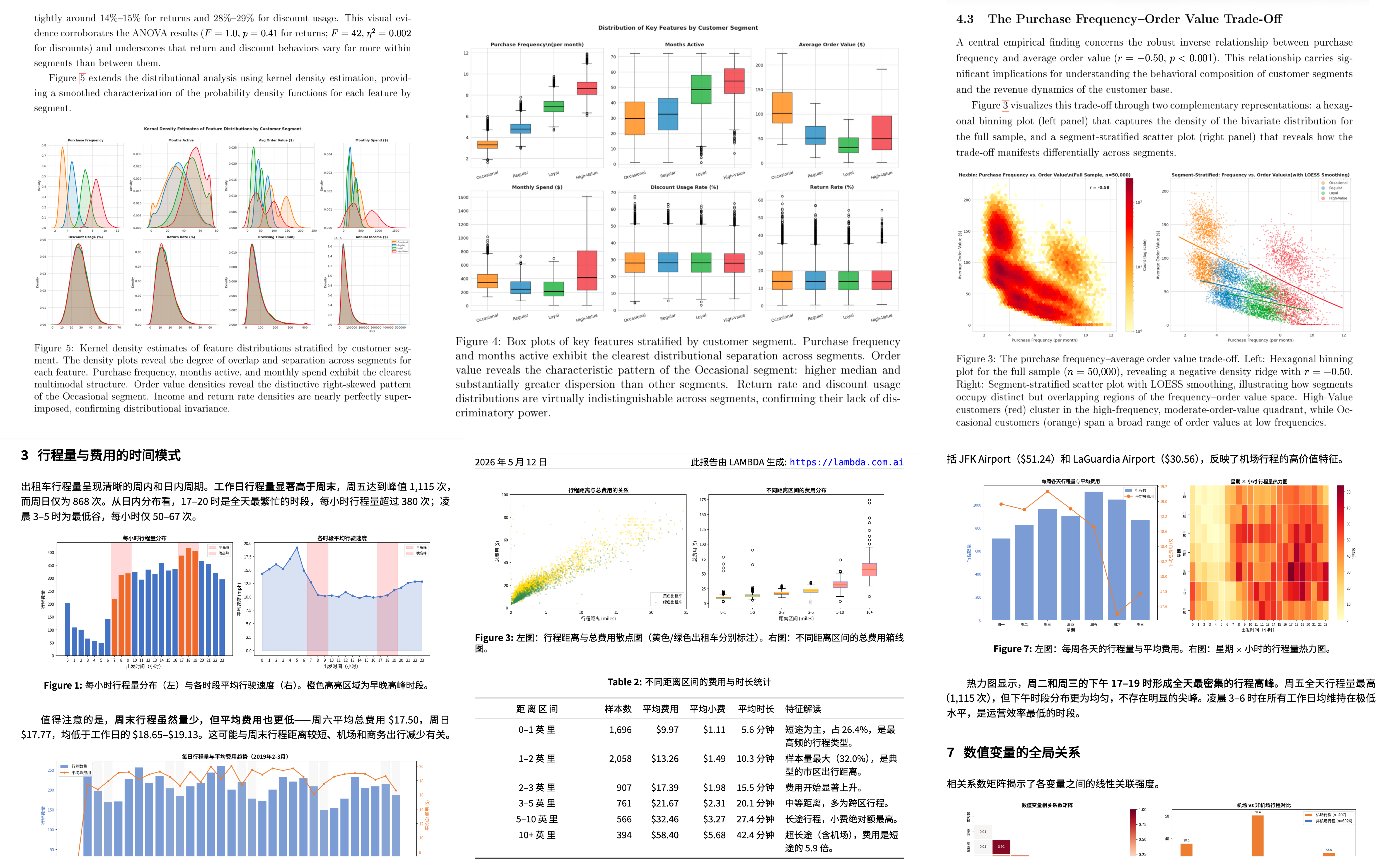 PDF Analysis Report